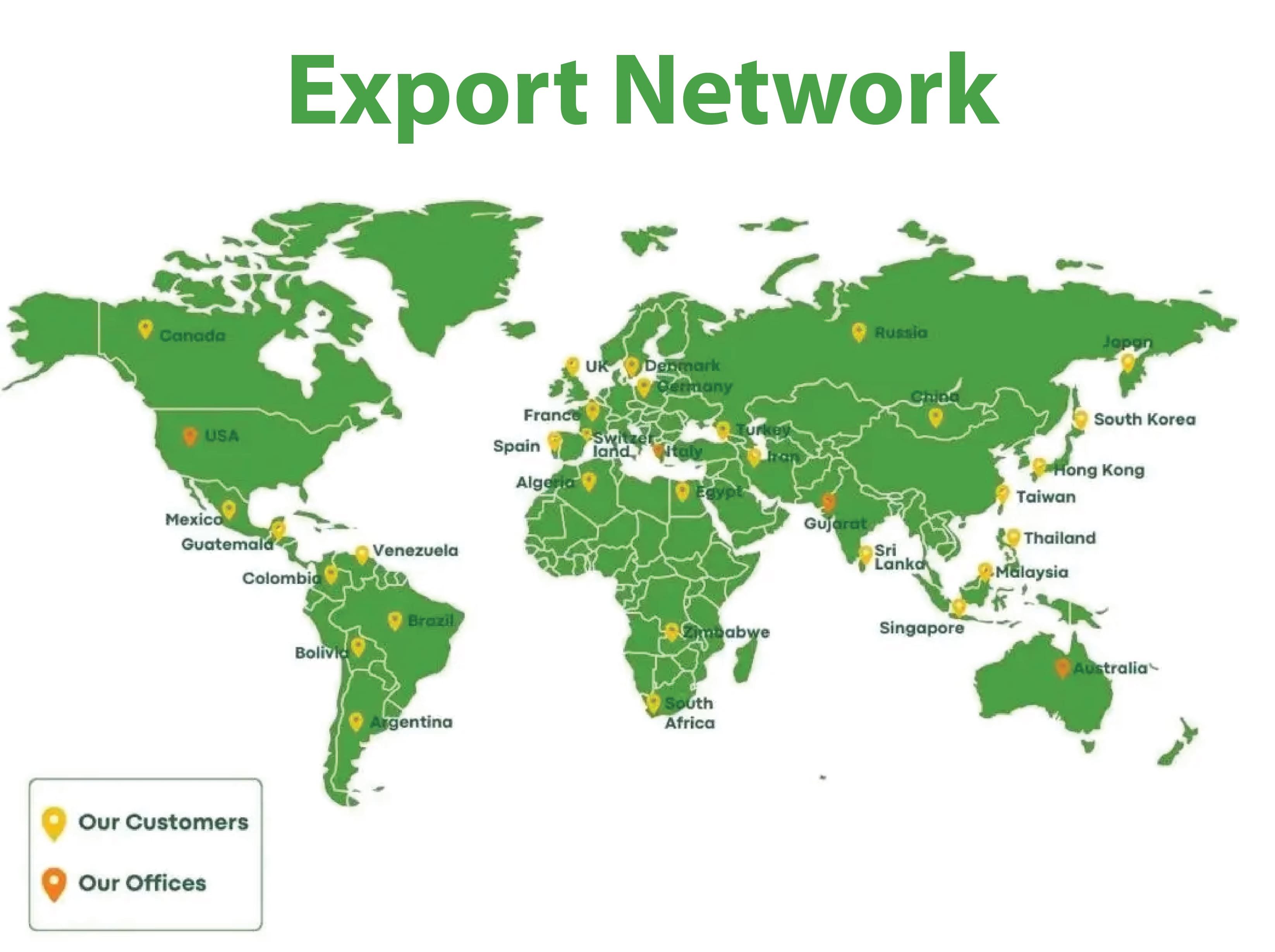 Export Network